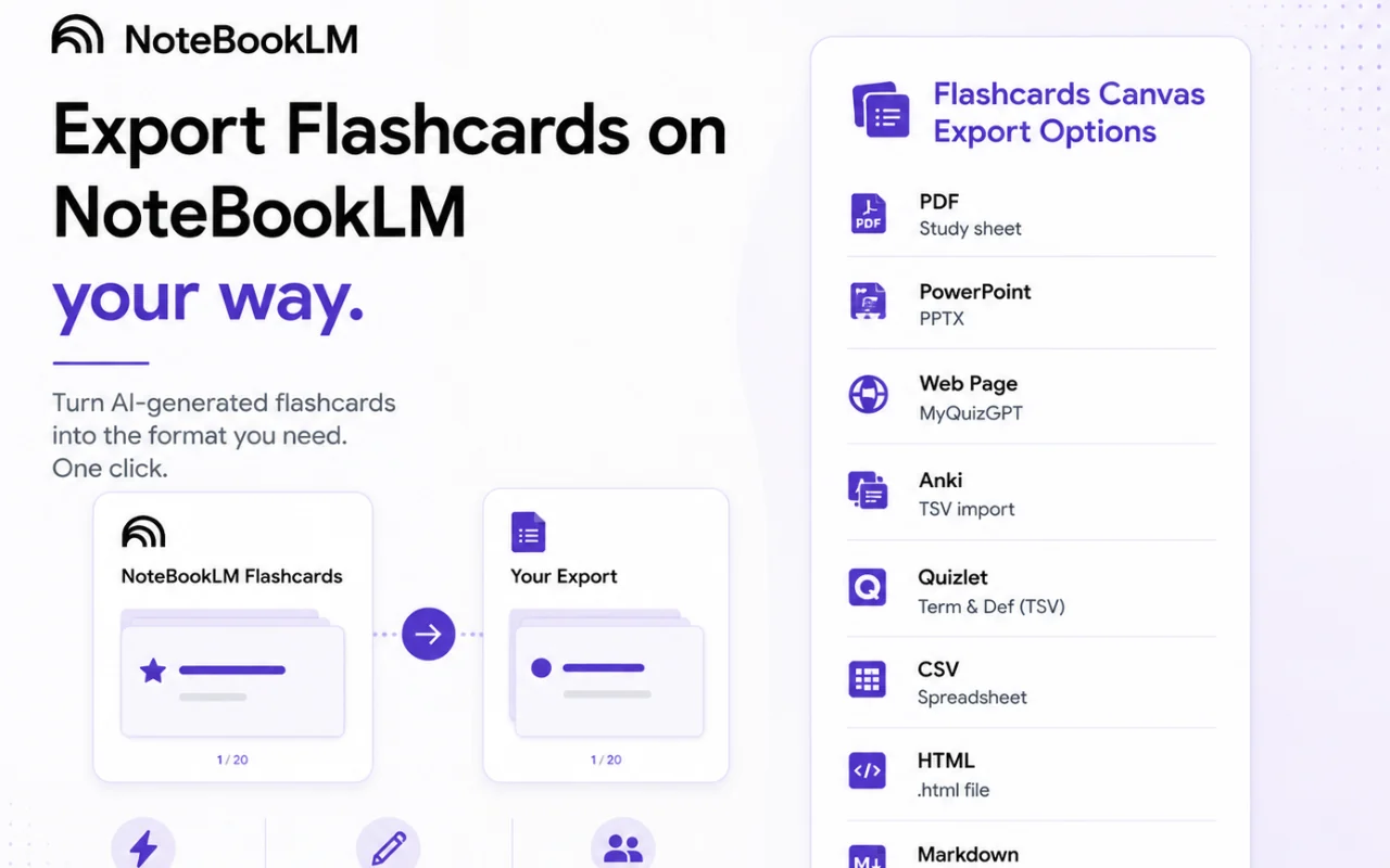 NotebookLM flashcard export options including PDF, PowerPoint, Anki, Quizlet and CSV