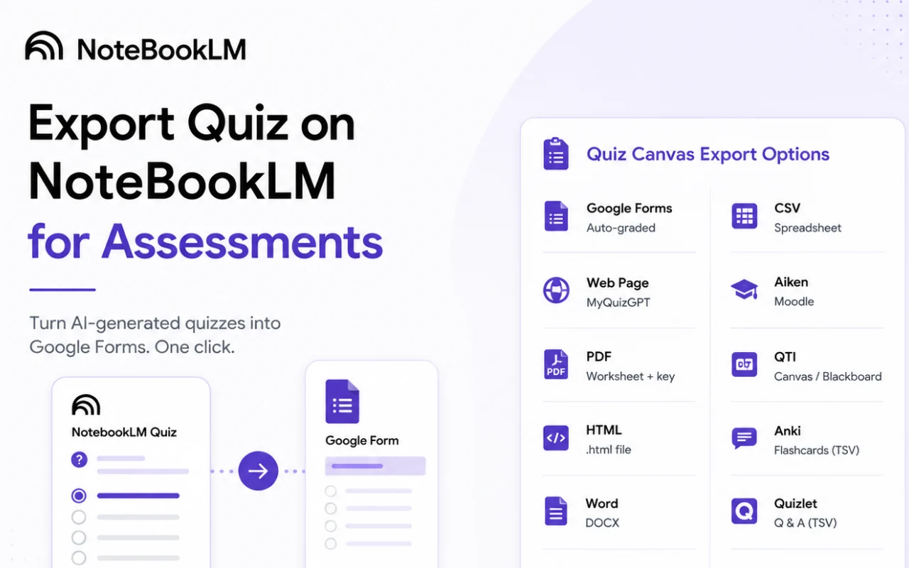 NotebookLM quiz export options including Google Forms, CSV, PDF, QTI, Anki and Quizlet
